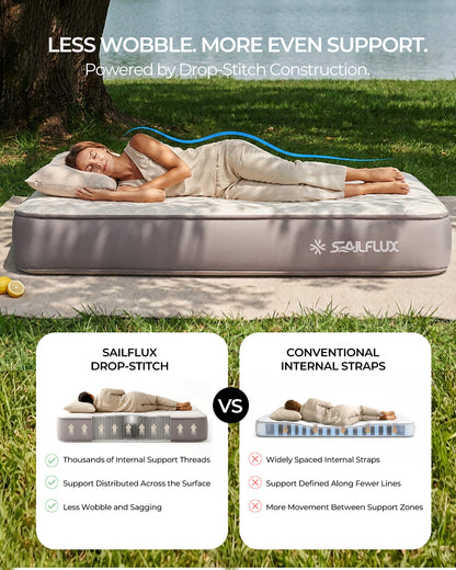 Diagram comparing Sailflux drop-stitch air mattress support with conventional internal strap construction