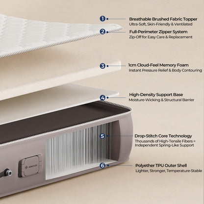 Layered construction of the Voyage CloudTop: brushed fabric cover, memory foam, drop-stitch TPU core and rechargeable pump